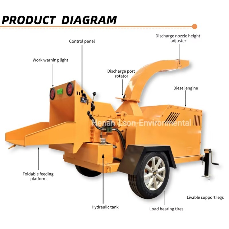 Hot Sale 6 Inch Industrial Woo - огляд і ціна Garden Branch Shredder Wood Chipper