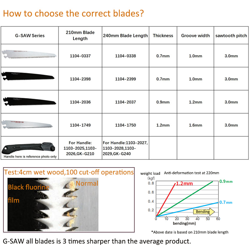 Tajima G-SAW Hand Saw Blade Re - огляд і ціна Pruning Saw Folding Hand Saw Tree